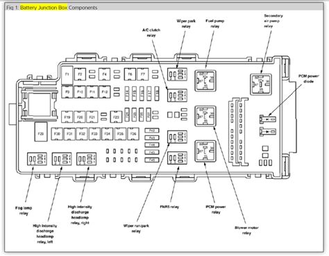 2007 fusion smart junction box plug layout|Fuse box Ford Fusion sedan 2006.